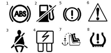 Giải mã ý nghĩa các ký hiệu trên bảng điều khiển xe ô tô tài xế nên nhớ