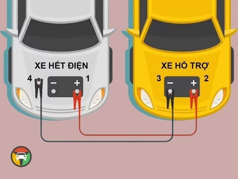 Cách xử lý khi xe ô tô hết bình ắc quy giữa đường hiệu quả