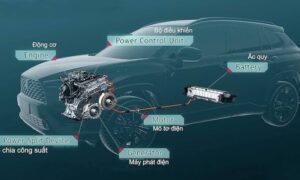 Xe hybrid là gì và có thực sự tiết kiệm nhiên liệu không